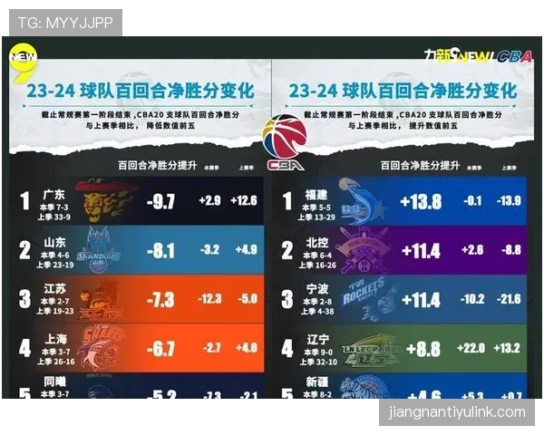 特纳利用挡拆创造内线机会显著提升防守效率