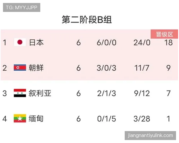 世界杯小组赛关键比赛进攻数据全面对比